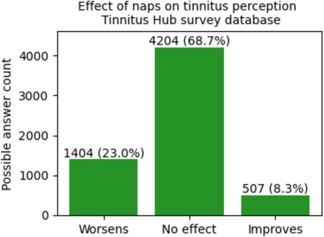https://cdn.ncbi.nlm.nih.gov/pmc/blobs/ef54/11362562/682266f5626d/41598_2024_70871_Fig2_HTML.jpg