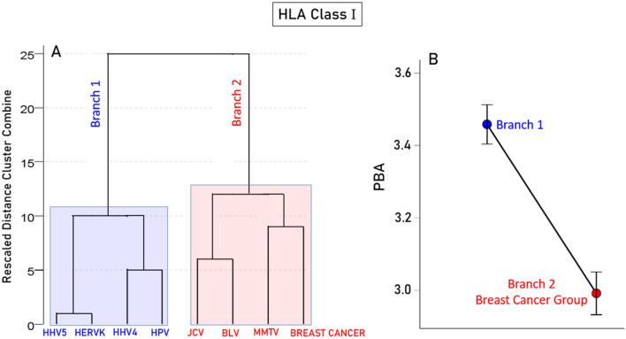 https://cdn.ncbi.nlm.nih.gov/pmc/blobs/ef55/11246526/17902a9004d2/41598_2024_65707_Fig7_HTML.jpg