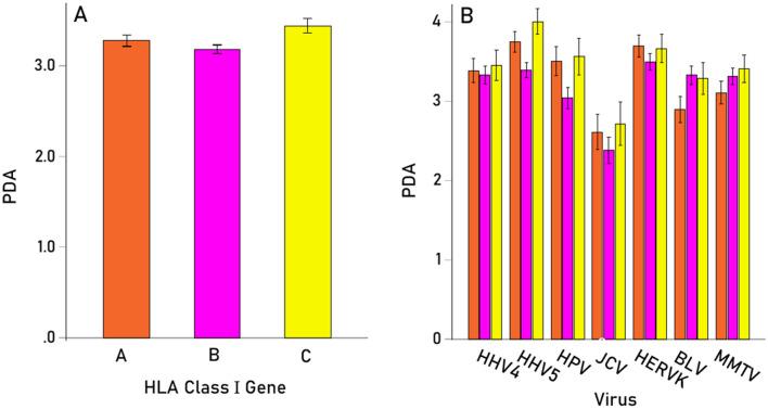 https://cdn.ncbi.nlm.nih.gov/pmc/blobs/ef55/11246526/1a7a4af9824e/41598_2024_65707_Fig5_HTML.jpg