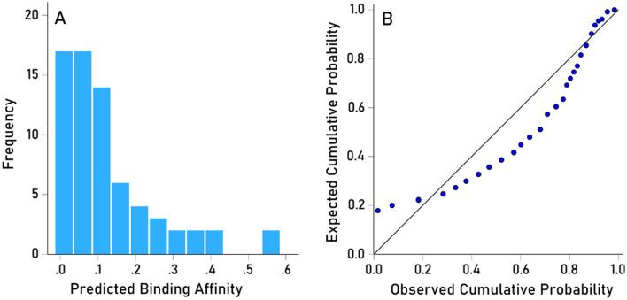 https://cdn.ncbi.nlm.nih.gov/pmc/blobs/ef55/11246526/5792c1e999c6/41598_2024_65707_Fig11_HTML.jpg