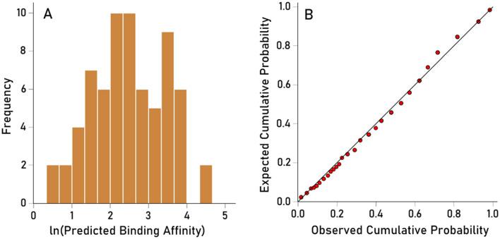 https://cdn.ncbi.nlm.nih.gov/pmc/blobs/ef55/11246526/76ff3df41507/41598_2024_65707_Fig12_HTML.jpg