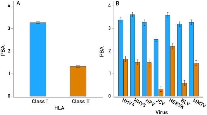 https://cdn.ncbi.nlm.nih.gov/pmc/blobs/ef55/11246526/ebcf77d184c3/41598_2024_65707_Fig3_HTML.jpg
