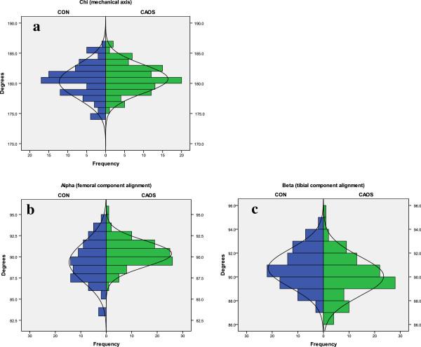 https://cdn.ncbi.nlm.nih.gov/pmc/blobs/ef57/3833179/8fef35cfc9c4/1471-2474-14-321-3.jpg