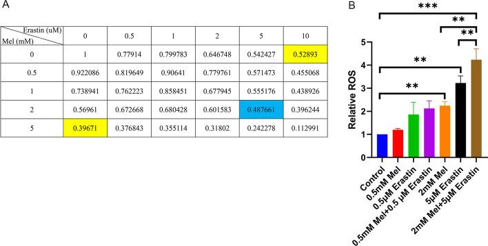 https://cdn.ncbi.nlm.nih.gov/pmc/blobs/ef58/10155313/1ae22dbb4f67/11658_2023_449_Fig1_HTML.jpg
