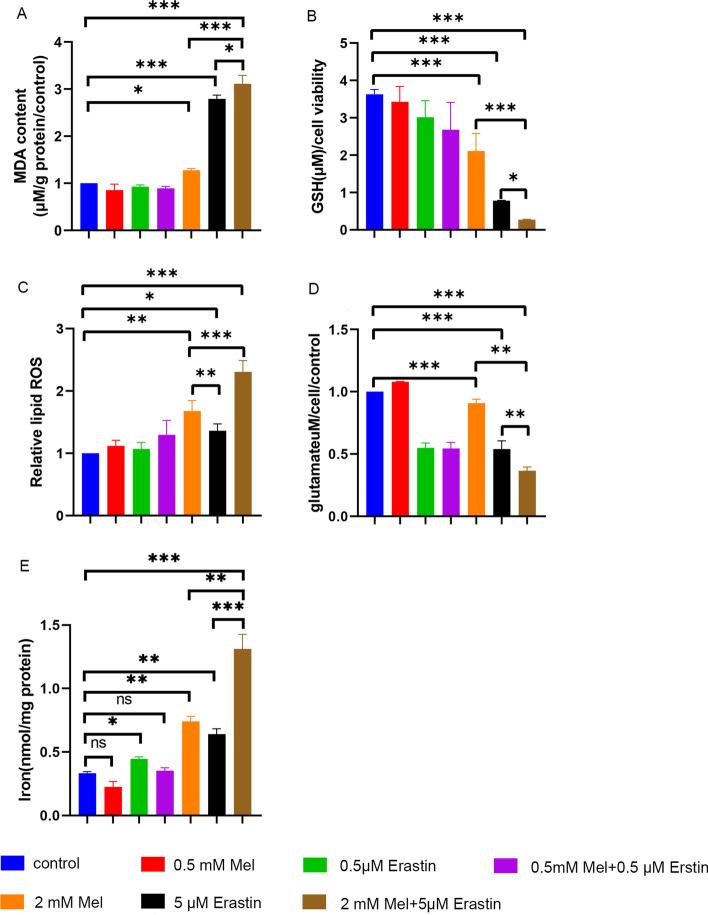 https://cdn.ncbi.nlm.nih.gov/pmc/blobs/ef58/10155313/69df053205cb/11658_2023_449_Fig3_HTML.jpg