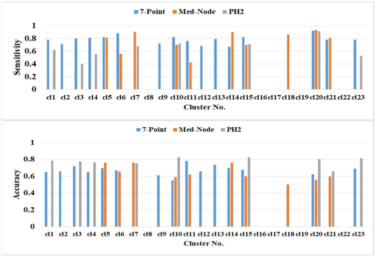 https://cdn.ncbi.nlm.nih.gov/pmc/blobs/ef59/8582408/698db00f6f96/cancers-13-05256-g006a.jpg