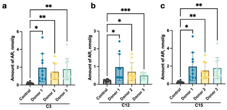 https://cdn.ncbi.nlm.nih.gov/pmc/blobs/ef5b/10532030/96c05690ac4b/ijms-24-14206-g001.jpg