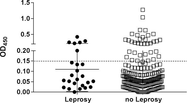 https://cdn.ncbi.nlm.nih.gov/pmc/blobs/ef5e/5746281/8185c85d92c7/pntd.0006083.g001.jpg