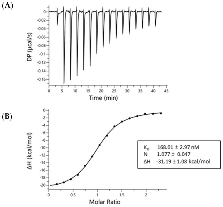 https://cdn.ncbi.nlm.nih.gov/pmc/blobs/ef5f/8198190/2f46dc7e4d0d/ijms-22-05970-g001.jpg