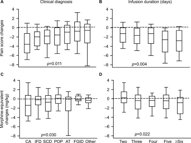 https://cdn.ncbi.nlm.nih.gov/pmc/blobs/ef61/5388303/d388339290fe/jpr-10-787Fig2.jpg