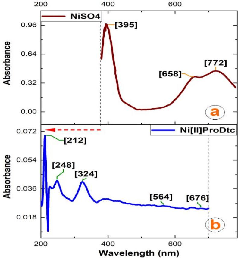 https://cdn.ncbi.nlm.nih.gov/pmc/blobs/ef62/11711347/0f1e85d6c737/APJCP-25-3481-g003.jpg