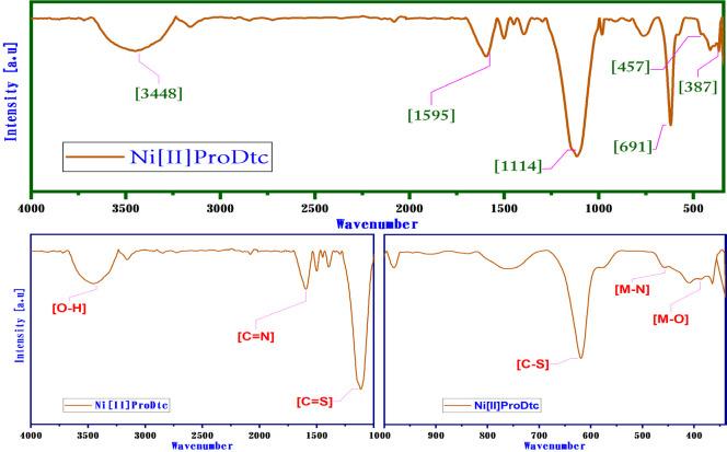 https://cdn.ncbi.nlm.nih.gov/pmc/blobs/ef62/11711347/b04776b02a89/APJCP-25-3481-g004.jpg