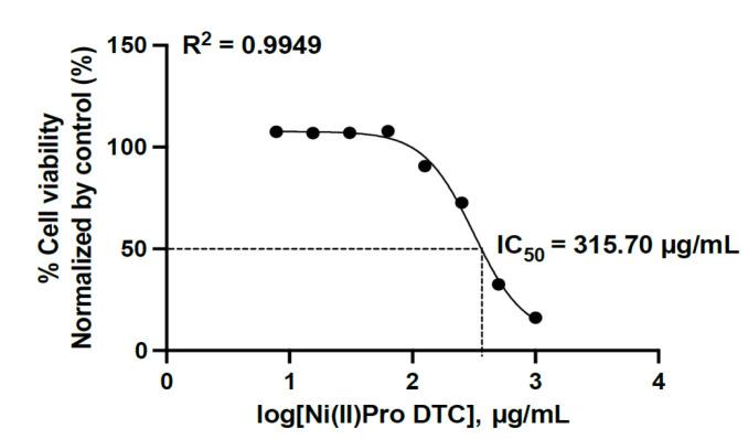 https://cdn.ncbi.nlm.nih.gov/pmc/blobs/ef62/11711347/dad614ab7e70/APJCP-25-3481-g005.jpg