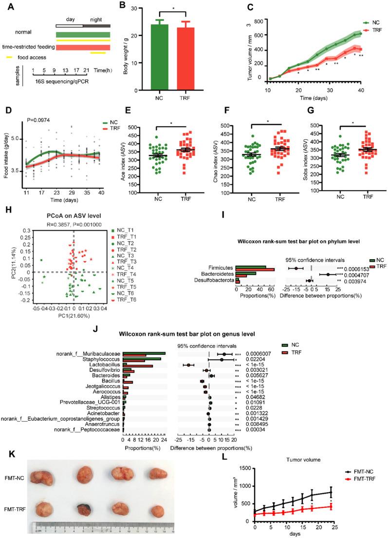 https://cdn.ncbi.nlm.nih.gov/pmc/blobs/ef63/10590998/88e66e2a7cde/gr5.jpg