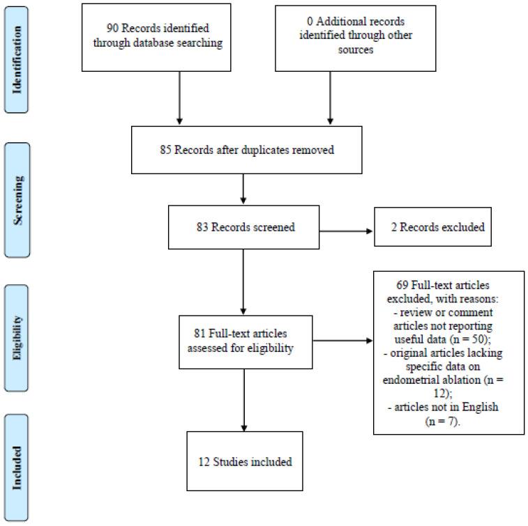 https://cdn.ncbi.nlm.nih.gov/pmc/blobs/ef63/9914843/410af7e8a3fe/diagnostics-13-00339-g001.jpg