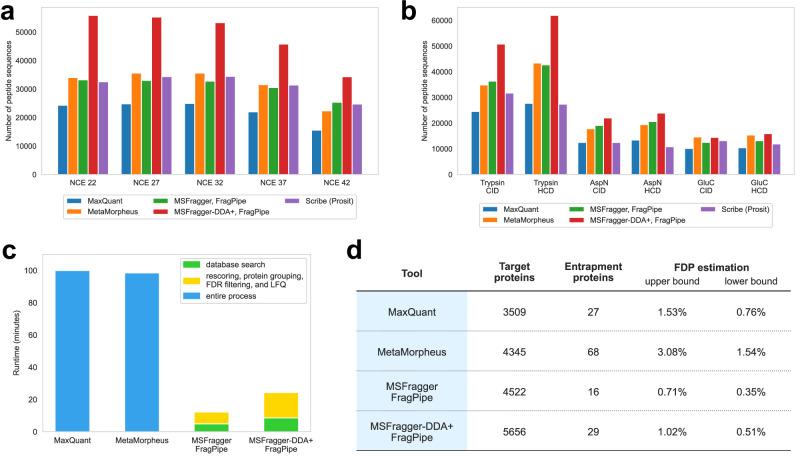 https://cdn.ncbi.nlm.nih.gov/pmc/blobs/ef65/11978857/c6ff5892a18c/41467_2025_58728_Fig2_HTML.jpg