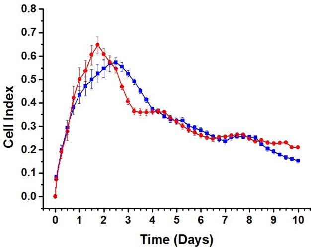 https://cdn.ncbi.nlm.nih.gov/pmc/blobs/ef65/8667812/6007df1abed1/joeb-12-034-g004.jpg