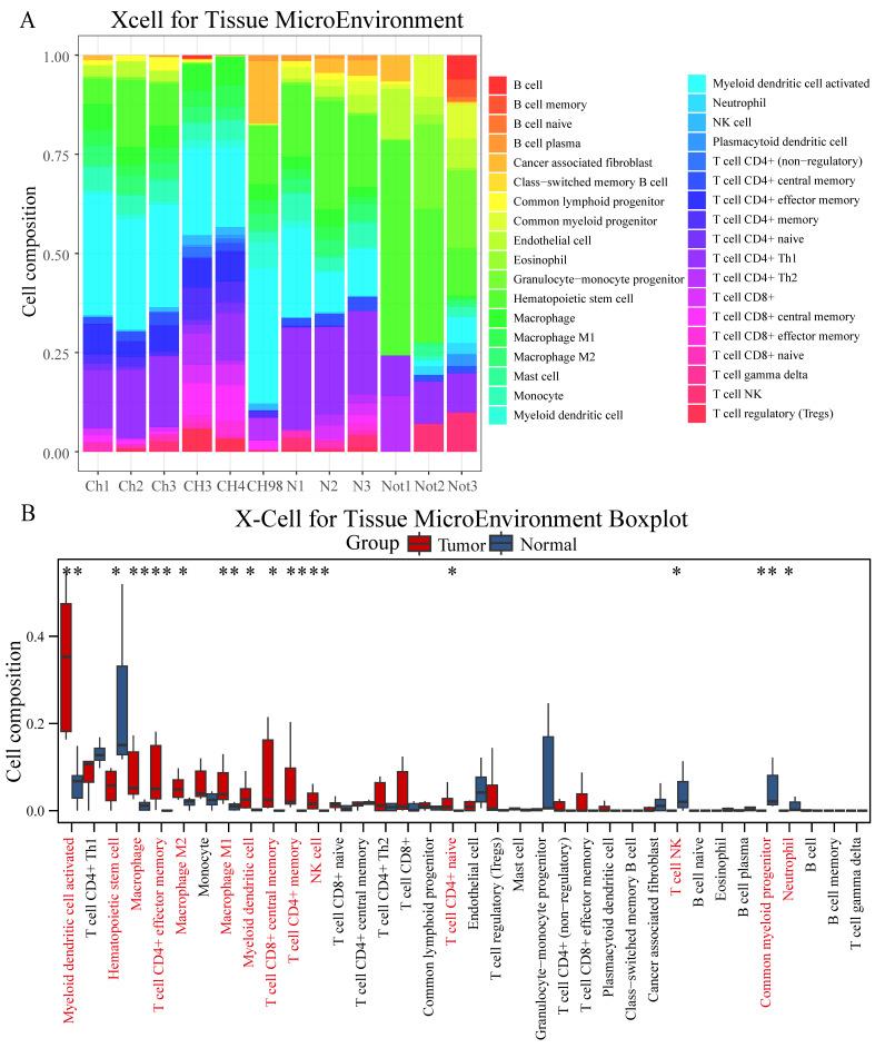 https://cdn.ncbi.nlm.nih.gov/pmc/blobs/ef66/12080586/28566fade227/ijmsv22p2318g002.jpg