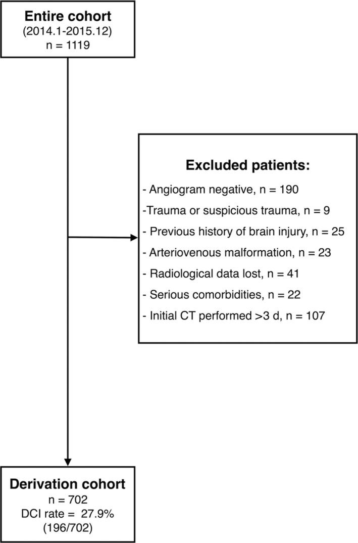 https://cdn.ncbi.nlm.nih.gov/pmc/blobs/ef68/6776741/139b6a1f7532/CNS-25-1173-g001.jpg