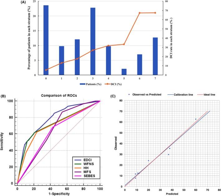 https://cdn.ncbi.nlm.nih.gov/pmc/blobs/ef68/6776741/4bc8d15f6829/CNS-25-1173-g002.jpg