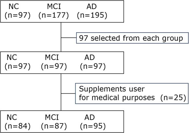 https://cdn.ncbi.nlm.nih.gov/pmc/blobs/ef6a/12326249/c307b653e827/jcbn24-233f01.jpg