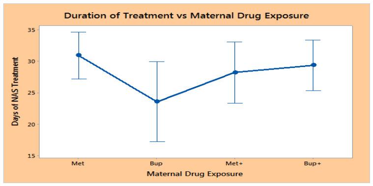 https://cdn.ncbi.nlm.nih.gov/pmc/blobs/ef6b/10297113/87b06f020c70/children-10-01030-g002.jpg