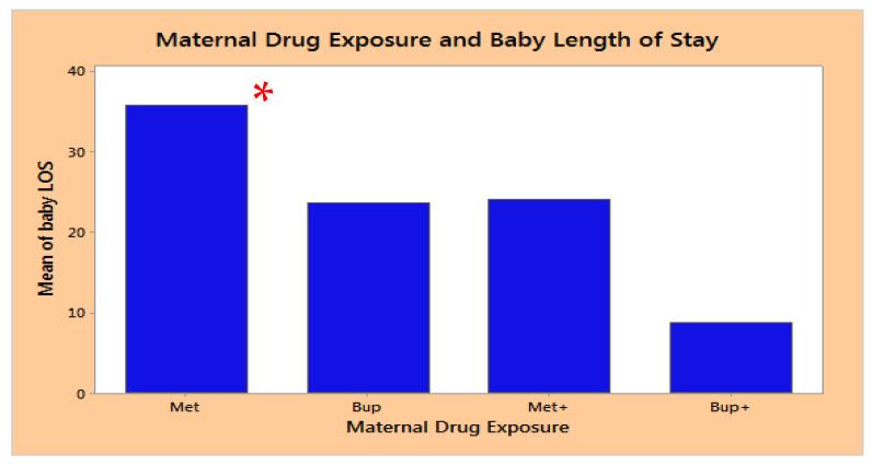 https://cdn.ncbi.nlm.nih.gov/pmc/blobs/ef6b/10297113/f9f869c7cdf0/children-10-01030-g001.jpg