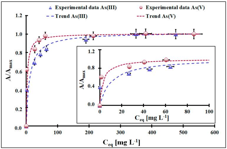 https://cdn.ncbi.nlm.nih.gov/pmc/blobs/ef6c/10975981/016948432bbe/molecules-29-01348-g005.jpg