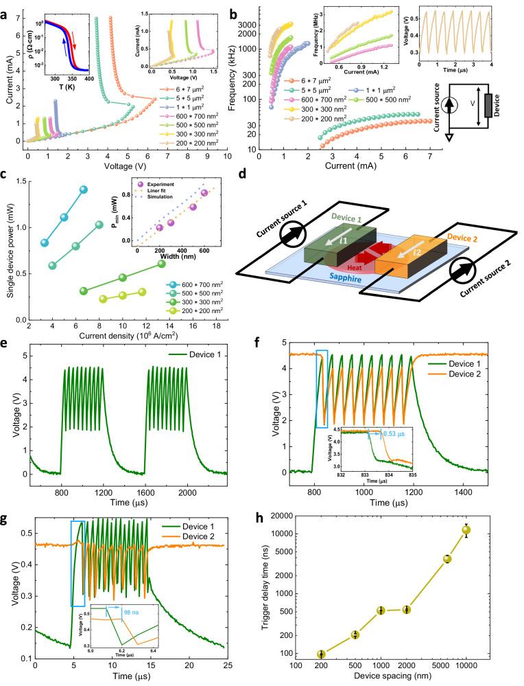 https://cdn.ncbi.nlm.nih.gov/pmc/blobs/ef6d/11236964/00e4c52d33fc/41467_2024_49925_Fig1_HTML.jpg