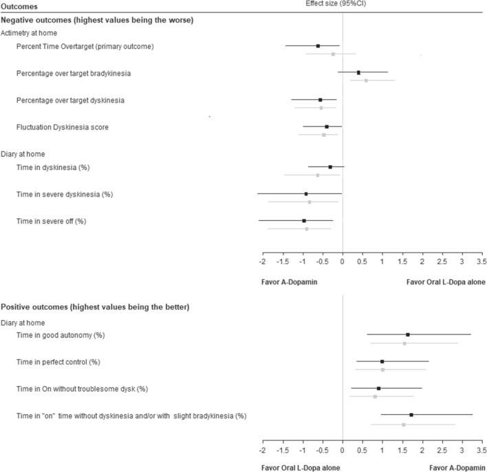 https://cdn.ncbi.nlm.nih.gov/pmc/blobs/ef6e/11922744/338618c54dbd/41591_2024_3428_Fig5_ESM.jpg