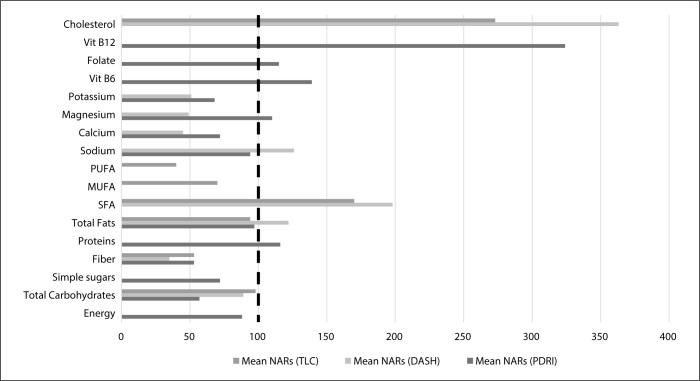 https://cdn.ncbi.nlm.nih.gov/pmc/blobs/ef6f/11779671/3bfa8ac3d7ec/AMP-59-1-8167-g001.jpg