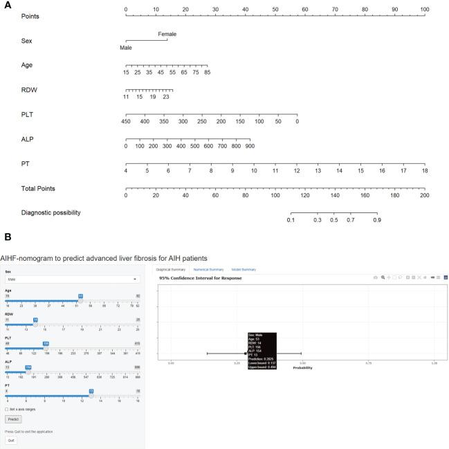 https://cdn.ncbi.nlm.nih.gov/pmc/blobs/ef73/10229817/b4febfbf0d12/fimmu-14-1130362-g002.jpg