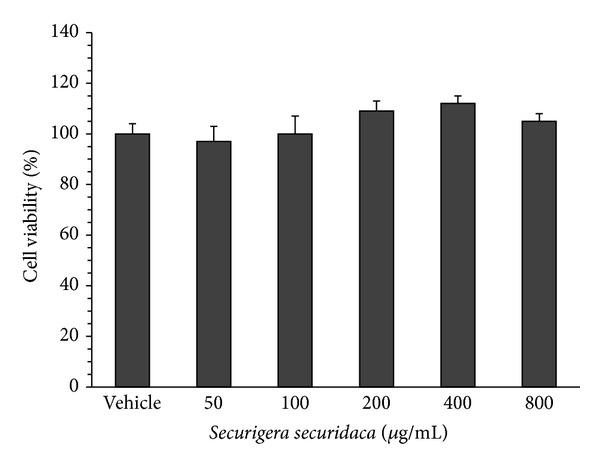 https://cdn.ncbi.nlm.nih.gov/pmc/blobs/ef74/4137550/0399d7f03fad/CHOLESTEROL2014-582106.003.jpg