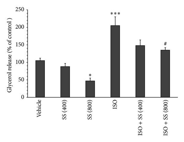 https://cdn.ncbi.nlm.nih.gov/pmc/blobs/ef74/4137550/12d3707f7f35/CHOLESTEROL2014-582106.001.jpg