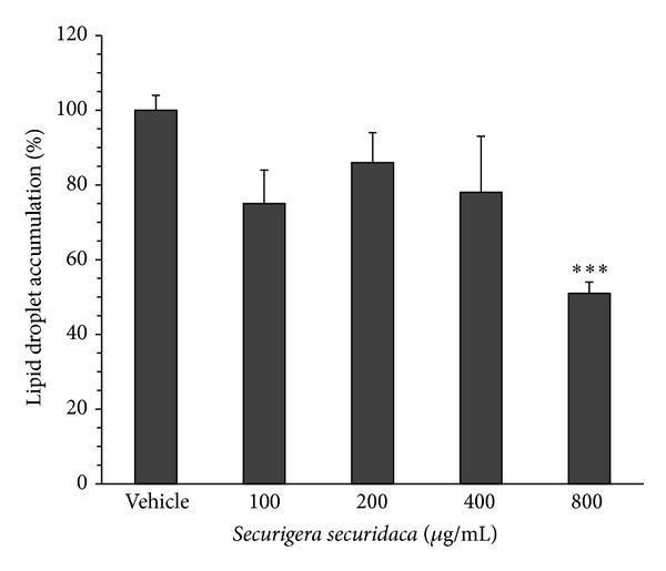 https://cdn.ncbi.nlm.nih.gov/pmc/blobs/ef74/4137550/ec3b8471ed7d/CHOLESTEROL2014-582106.002.jpg