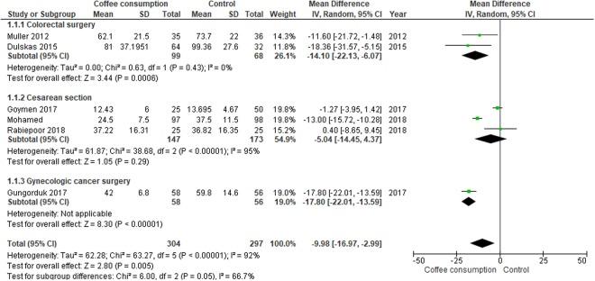 https://cdn.ncbi.nlm.nih.gov/pmc/blobs/ef77/6255780/2b5e5f519aea/41598_2018_35752_Fig3_HTML.jpg