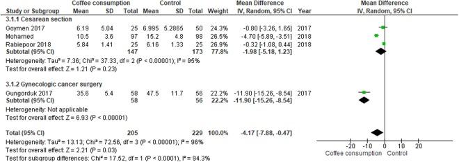 https://cdn.ncbi.nlm.nih.gov/pmc/blobs/ef77/6255780/59d86a9218a9/41598_2018_35752_Fig5_HTML.jpg