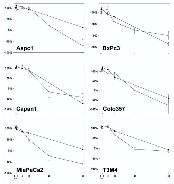 https://cdn.ncbi.nlm.nih.gov/pmc/blobs/ef78/212230/f34be7a47277/1476-4598-2-32-1.jpg