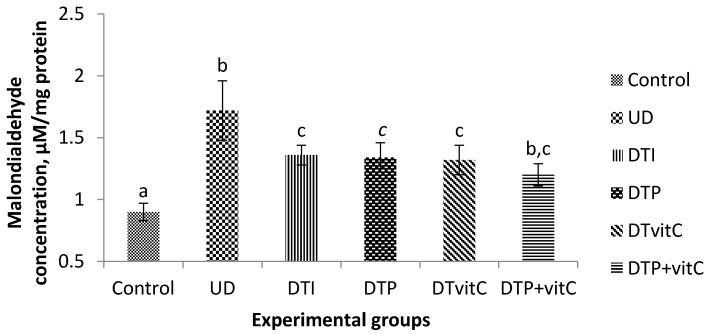 https://cdn.ncbi.nlm.nih.gov/pmc/blobs/ef78/4882655/67299ff19292/nutrients-08-00151-g002.jpg