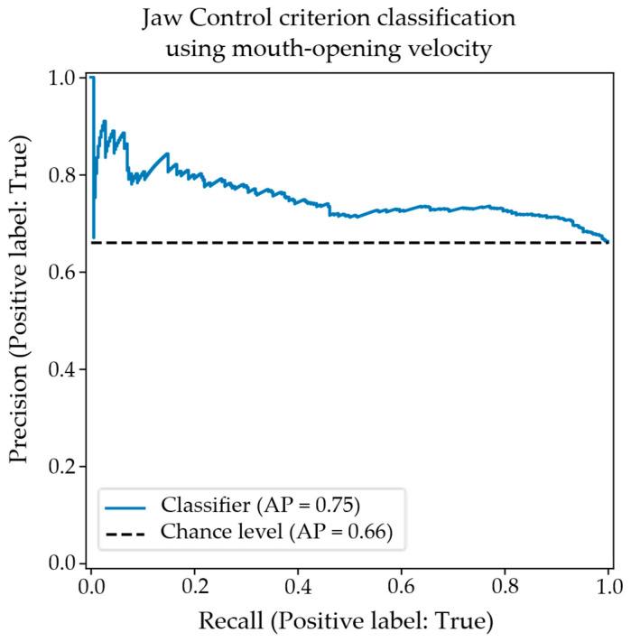 https://cdn.ncbi.nlm.nih.gov/pmc/blobs/ef7b/12293160/15b3b7c12b2e/diagnostics-15-01793-g005.jpg