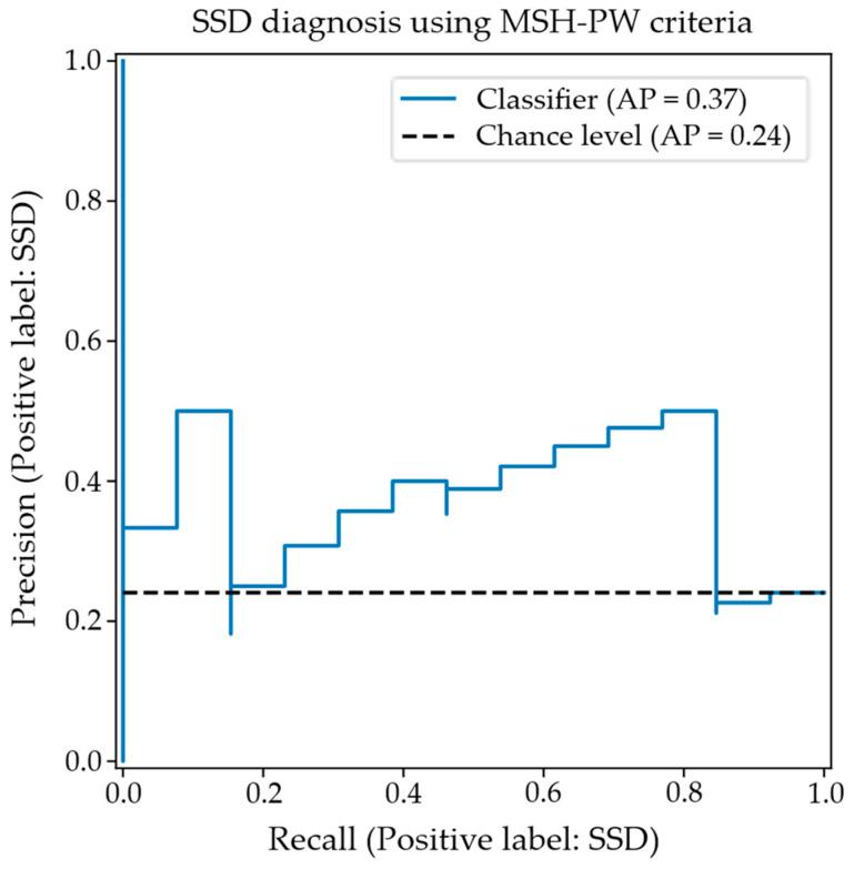 https://cdn.ncbi.nlm.nih.gov/pmc/blobs/ef7b/12293160/b1f87c4b7bde/diagnostics-15-01793-g003.jpg