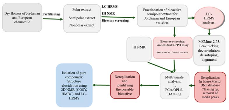 https://cdn.ncbi.nlm.nih.gov/pmc/blobs/ef7c/10304069/50631d57aeb1/plants-12-02297-g012.jpg