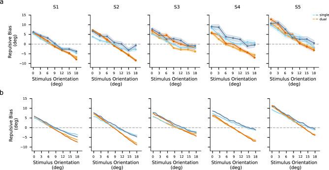 https://cdn.ncbi.nlm.nih.gov/pmc/blobs/ef7c/10616182/f928003c1663/41598_2023_44827_Fig8_HTML.jpg