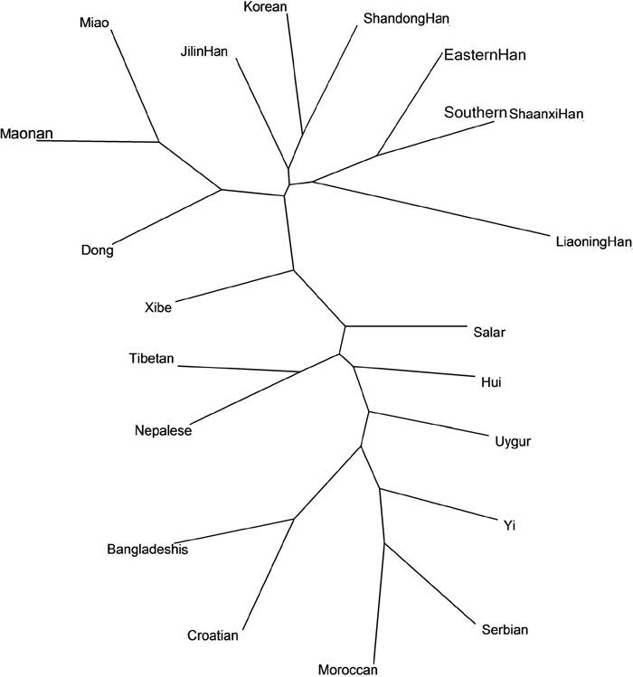 https://cdn.ncbi.nlm.nih.gov/pmc/blobs/ef7d/5589671/b7a1331a9822/oncotarget-08-55443-g004.jpg