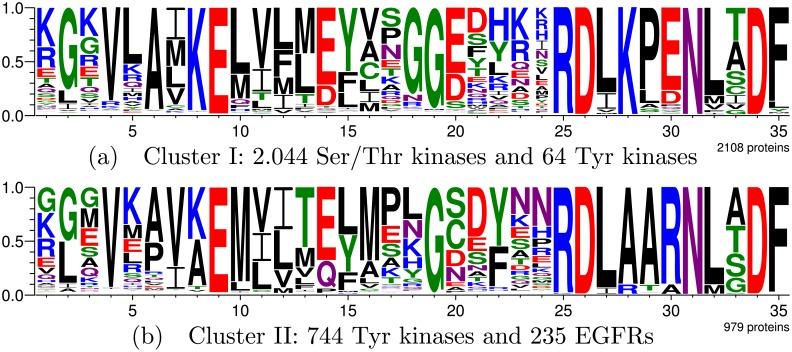 https://cdn.ncbi.nlm.nih.gov/pmc/blobs/ef7f/4922564/3e4ca74bff94/pcbi.1005001.g005.jpg