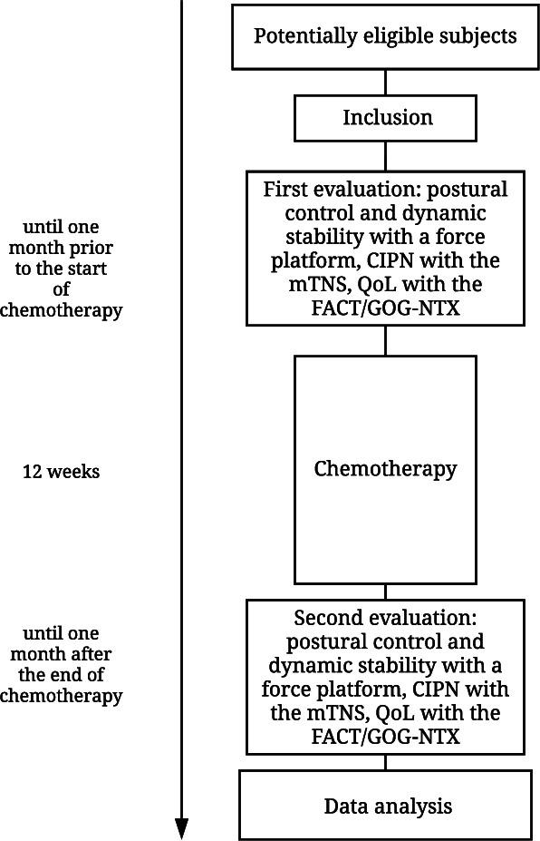 https://cdn.ncbi.nlm.nih.gov/pmc/blobs/ef7f/9454005/e2e4b1218190/bmjopen-2022-061664f01.jpg