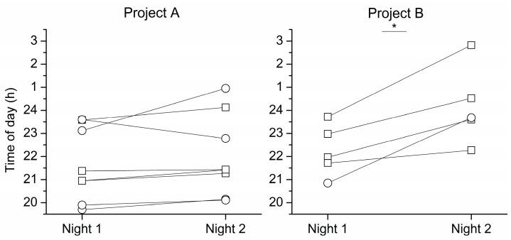 https://cdn.ncbi.nlm.nih.gov/pmc/blobs/ef81/10366720/3b358e4ae368/clockssleep-05-00026-g001.jpg