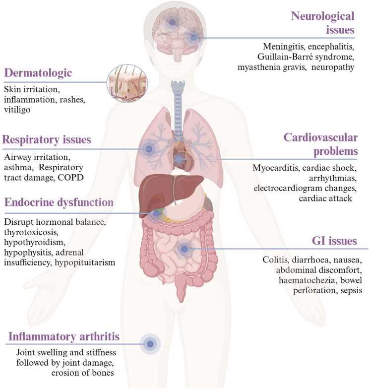 https://cdn.ncbi.nlm.nih.gov/pmc/blobs/ef81/12063143/7656a682a1fa/gr5.jpg