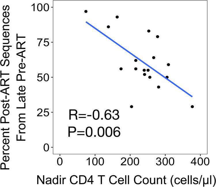 https://cdn.ncbi.nlm.nih.gov/pmc/blobs/ef84/10931466/9367ca007180/ppat.1011974.g005.jpg