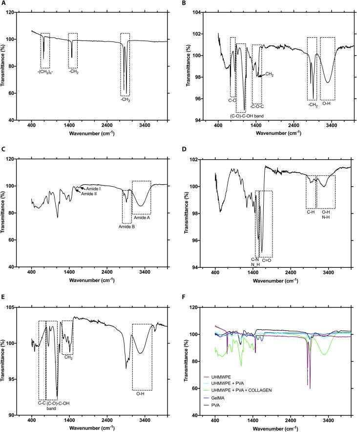 https://cdn.ncbi.nlm.nih.gov/pmc/blobs/ef85/12329791/91456cbfb166/bmef.0159.fig.004.jpg